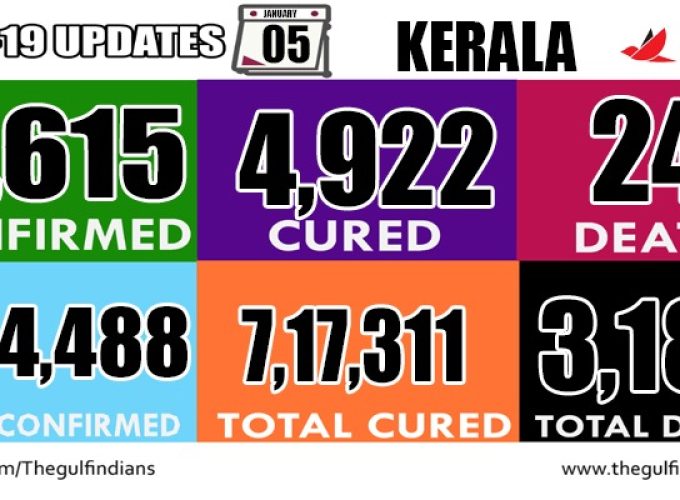 covid kerala 05-01-2021