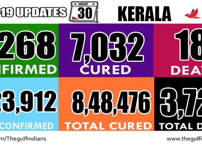 covid kerala