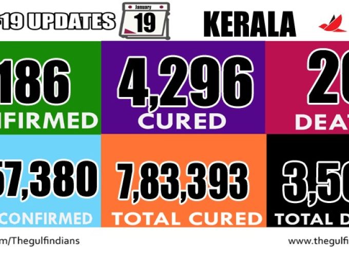 covid kerala