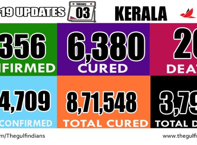 covid kerala